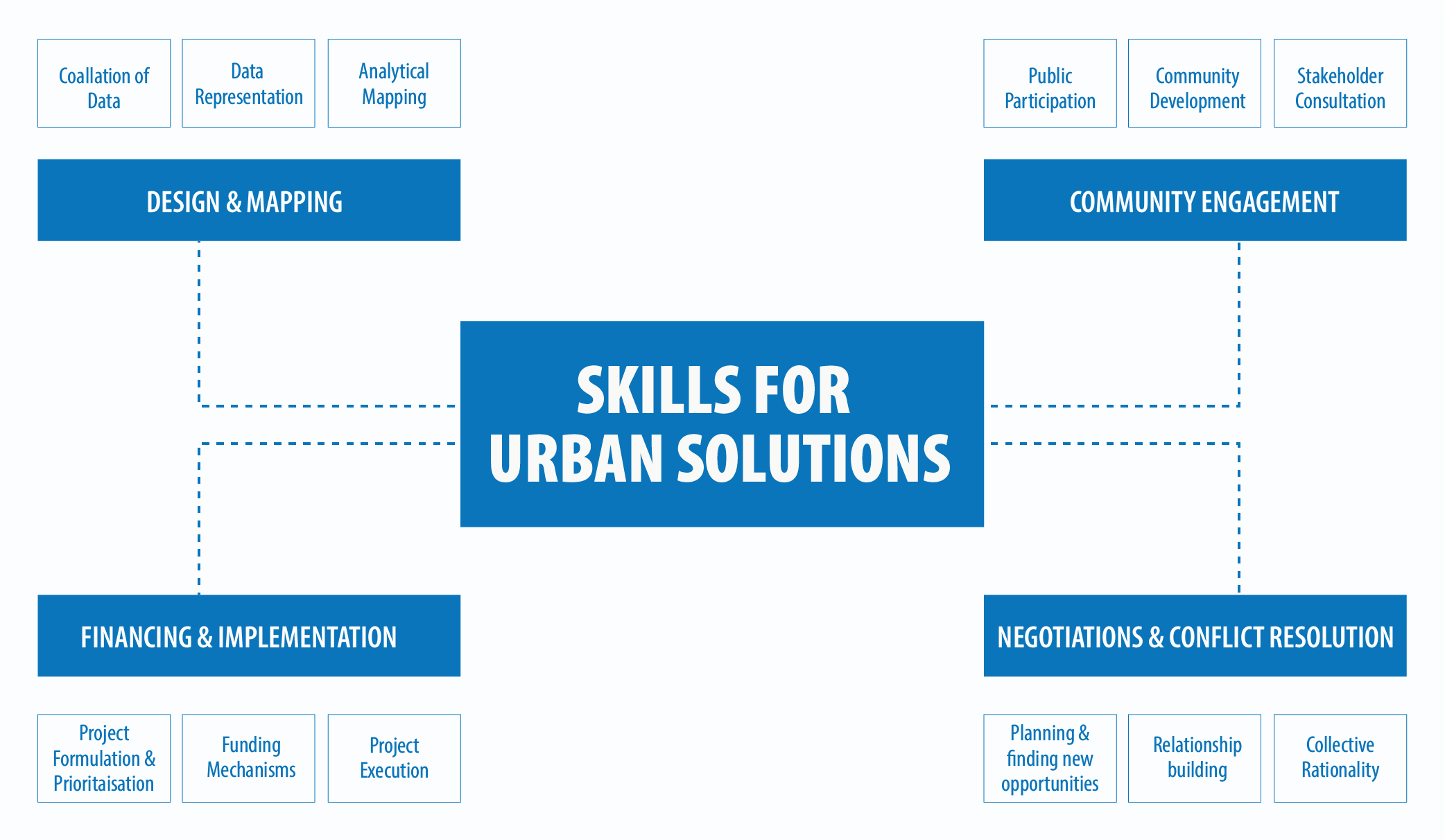 industry-skills-anant-national-university